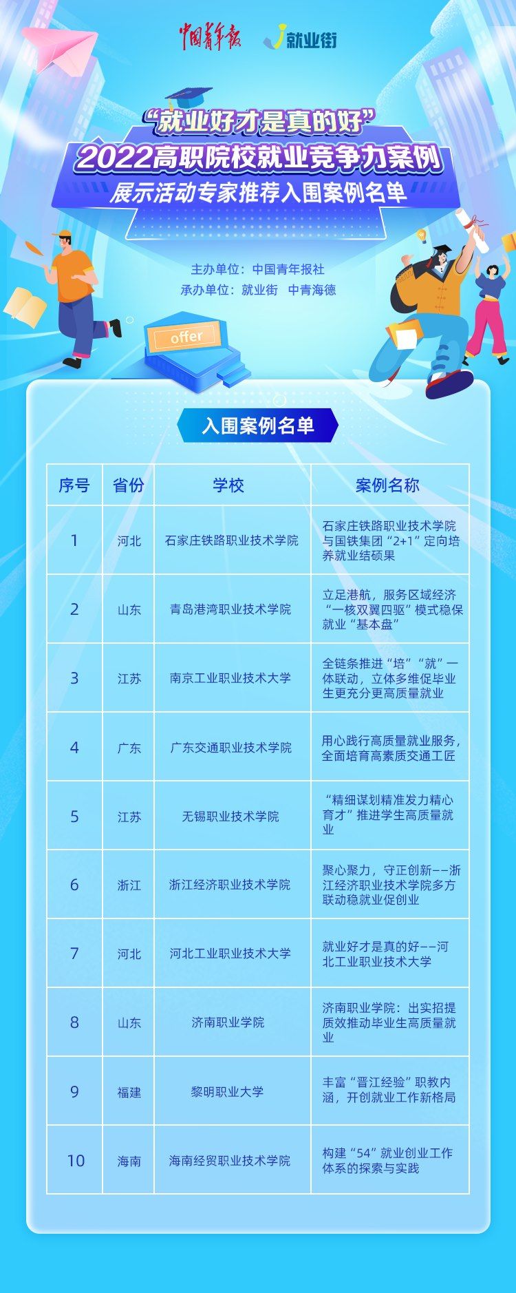 微信图片_20230314082403.jpg 微信图片_20230314082403.jpg